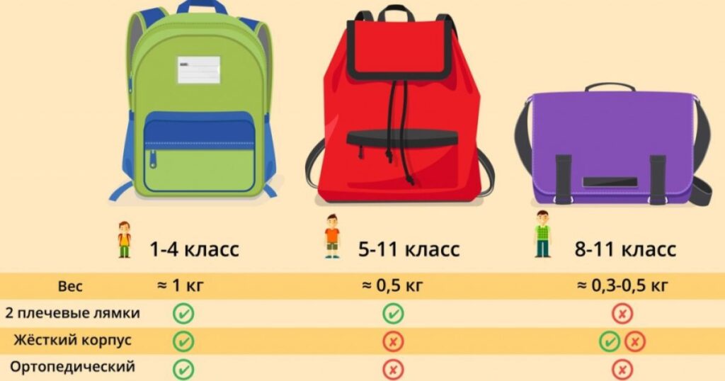 Hold Backpack Weight Calculator